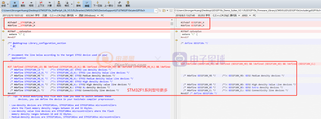 stm32和國產gd32固件庫的秘密