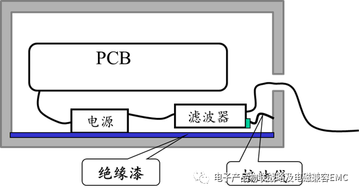 电源线滤波器安装的重要性-电源网