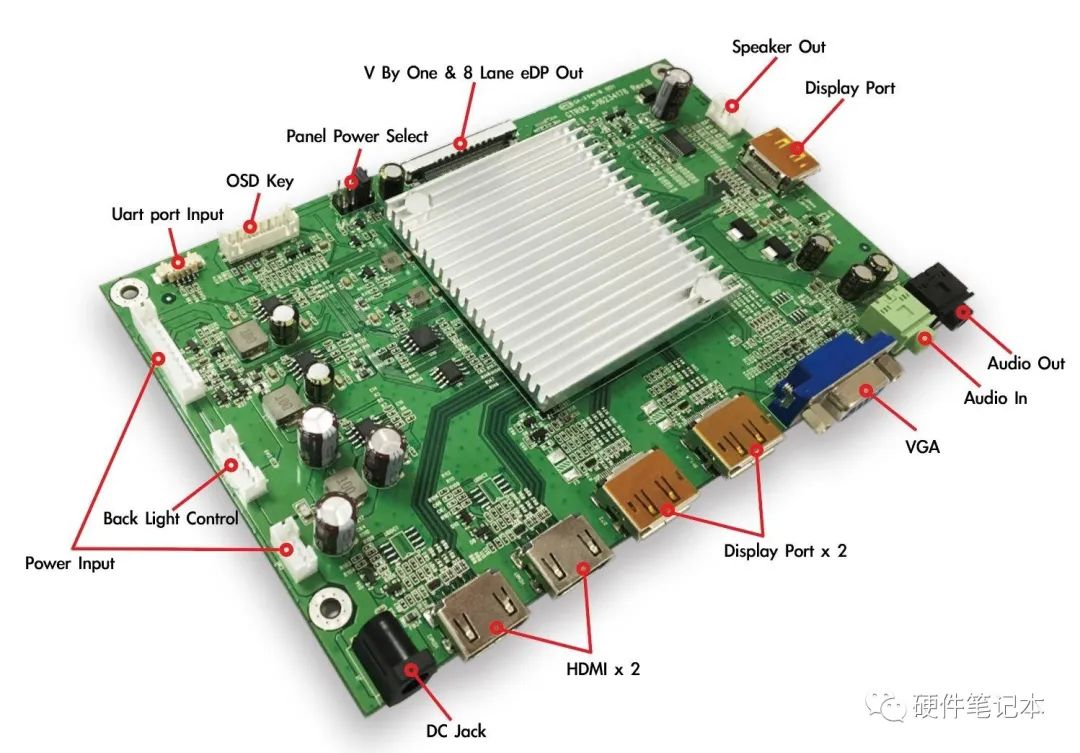 I2C、SPI、UART、RGB、LVDS，MIPI，EDP和DP等显示屏接口简要总结-电源网