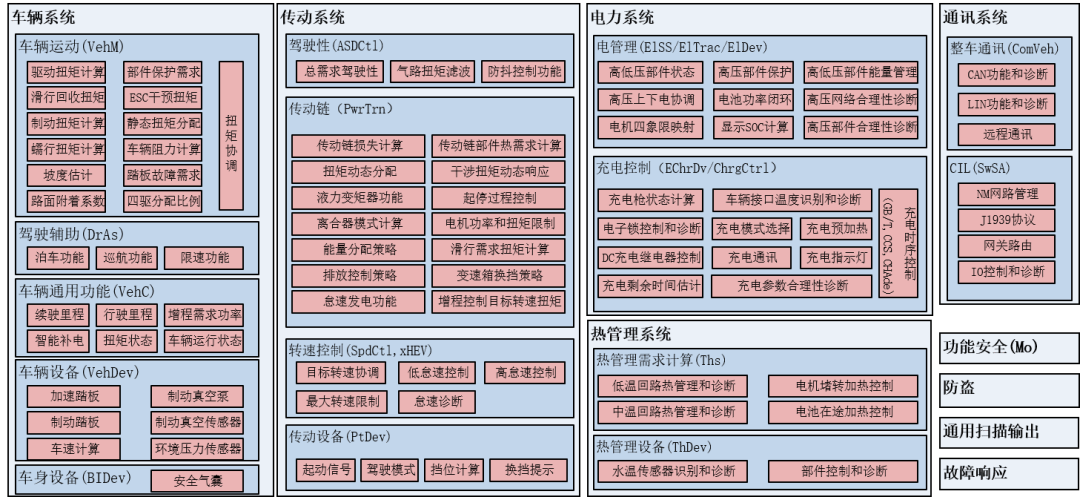 再聊VCU：域架构下功能及需求变化-电源网星球号