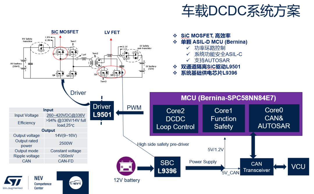 新能源汽车DC/DC变换器及实物拆机图-电源网星球号