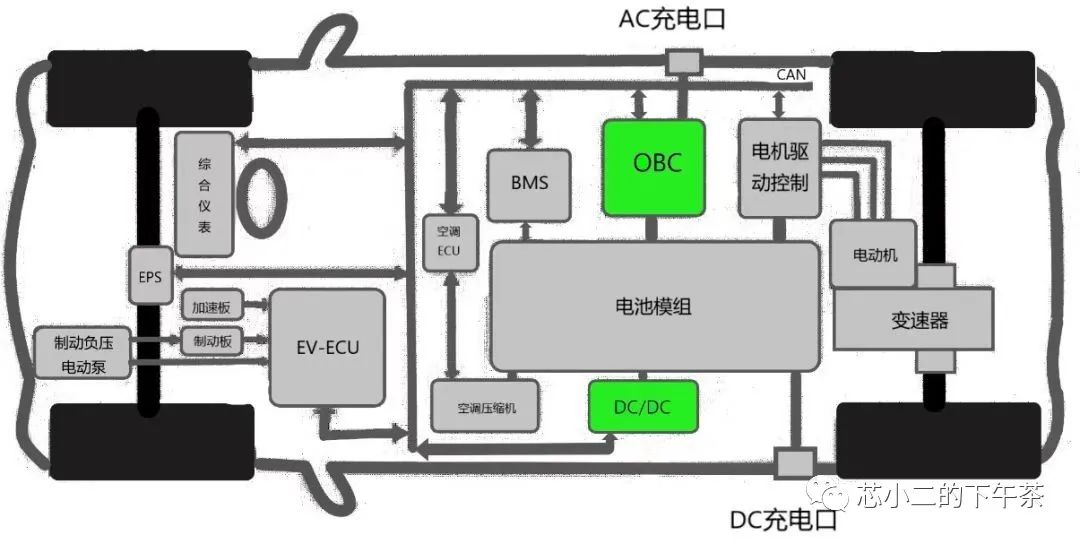 新能源汽车OBC简介-电源网星球号
