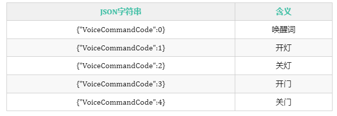STM32与LD3320语音识别模块串口交互，实现语音控制继电器-电源网星球号