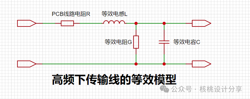 高速板卡基础——从另一个角度看待传输线-电源网星球号