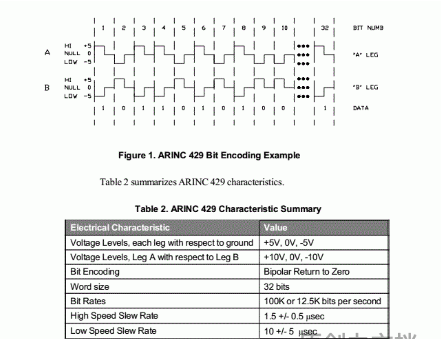 什么是ARINC429总线，原理及介绍来啦！-电源网星球号