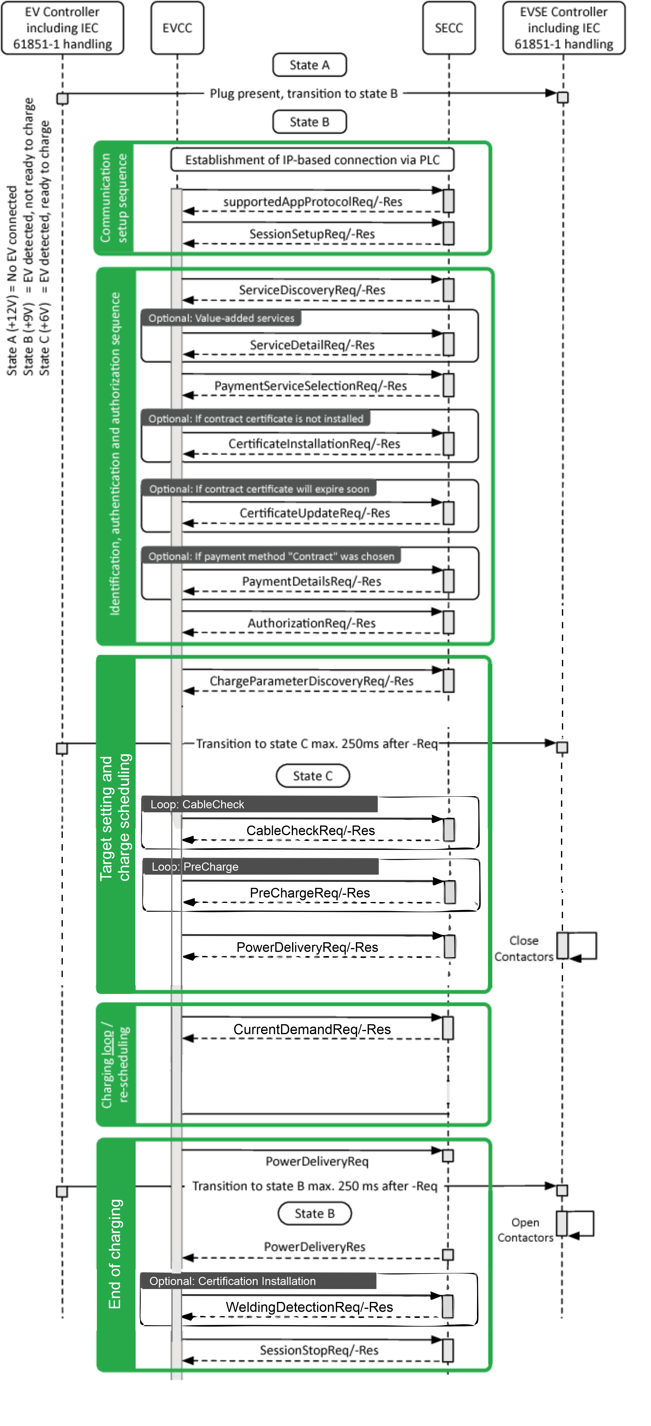 关于ISO 15118 - 20 新增的功能-电源网星球号