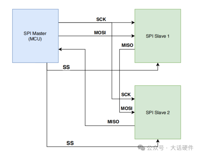 技术面试如果问你SPI/LPSPI/Dual SPI/Quad SPI/FlexSPI有什么差异，你能答出来吗？-电源网星球号
