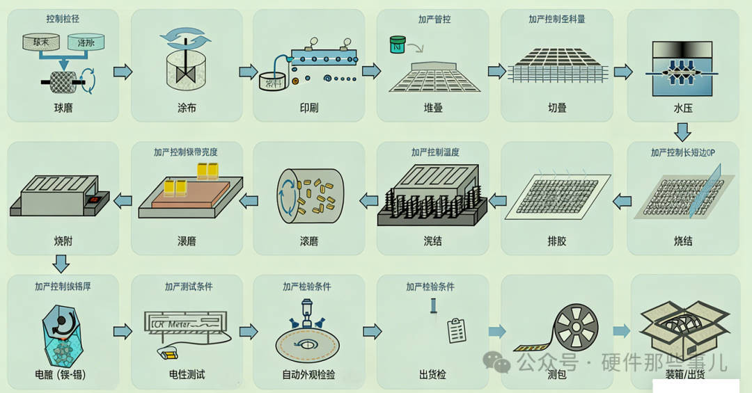 MLCC 基础知识简介-电源网星球号