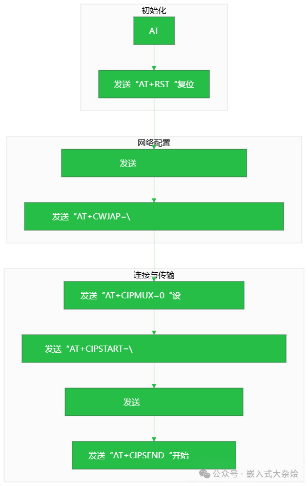 一个轻量级 ESP-AT 命令解析库！-电源网星球号