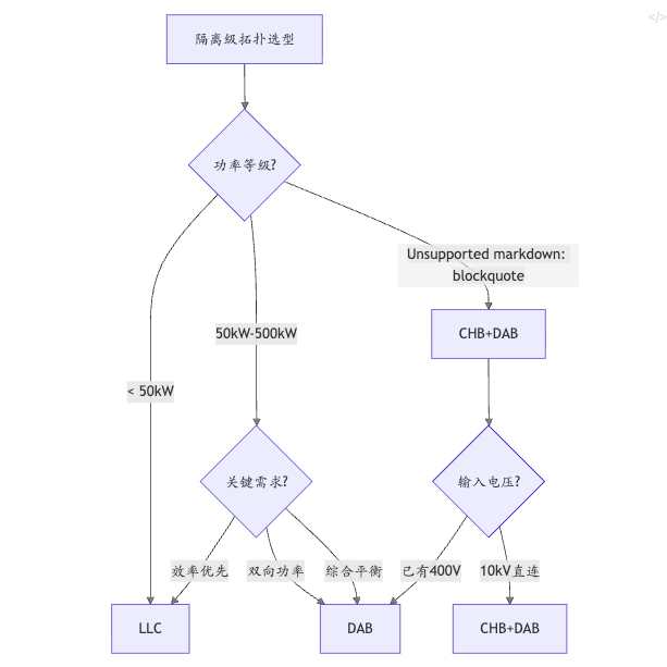 SST三种拓扑深度对比：CHB vs DAB vs LLC，谁适合数据中心？-电源网星球号
